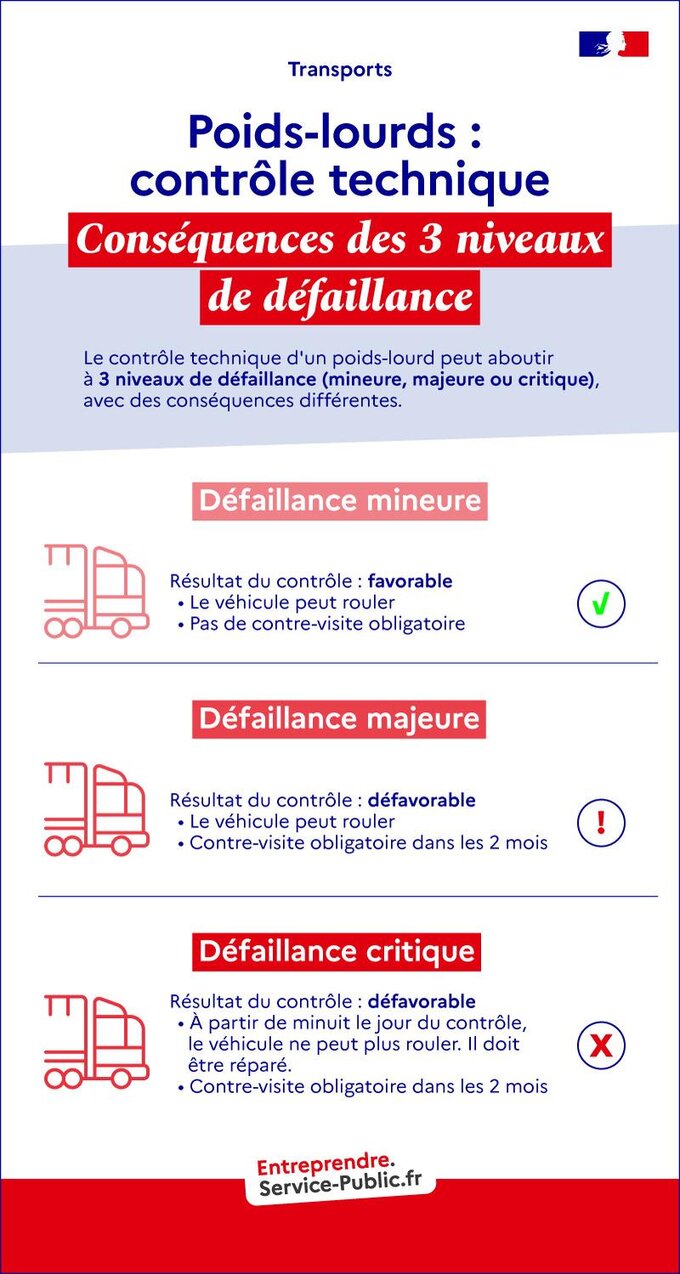 Contrôle technique : conséquences des 3 niveaux de défaillance